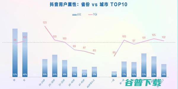 抖音直播运营攻略大全，新手主播必知干货!! 移动互联网 第2张