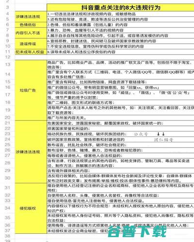 抖音直播运营攻略大全，新手主播必知干货!! 移动互联网 第7张